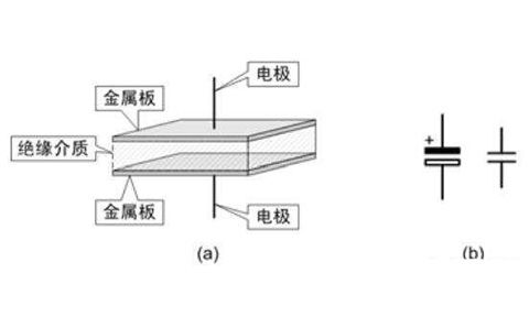 電容器是隔直流的，但為什么電池直流電卻可以為電容器充電呢？